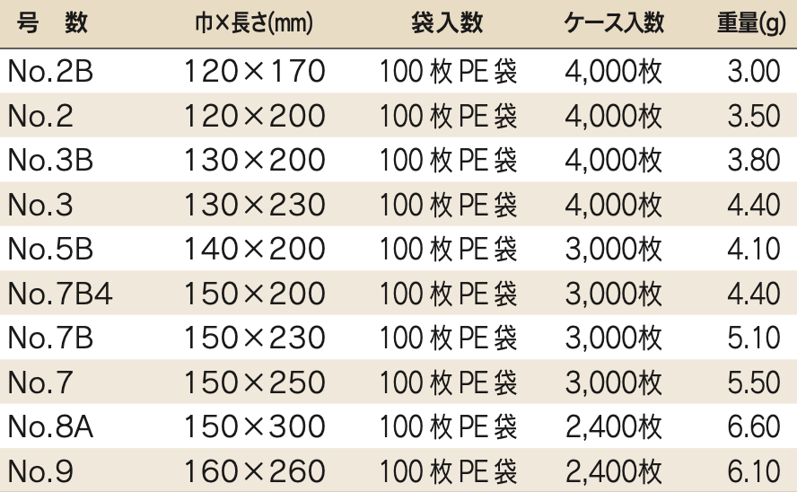 バリア真空袋 ナイロンポリ Ｓ No.11 180×270mm