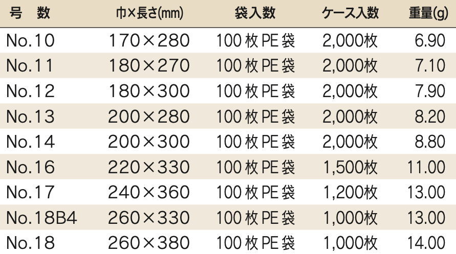 バリア真空袋 ナイロンポリ Ｓ No.11 180×270mm