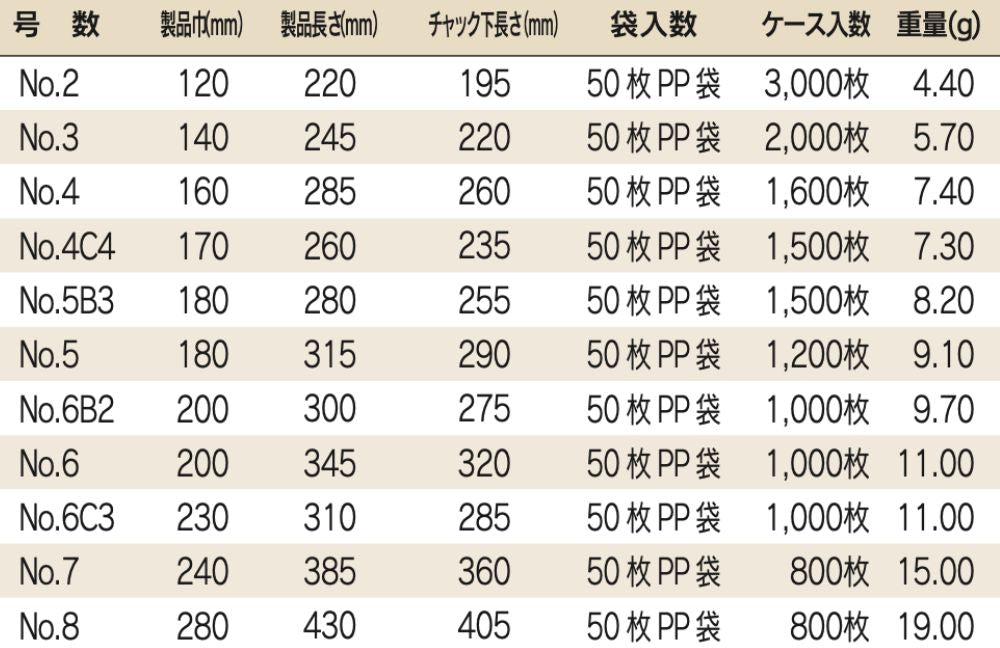 チャック付き真空袋 ナイロンポリ Ｚタイプ No.8 / 280×430mm